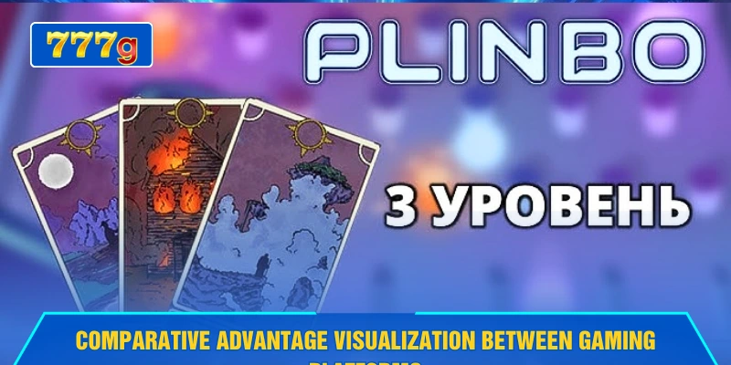 Comparative advantage visualization between gaming platforms